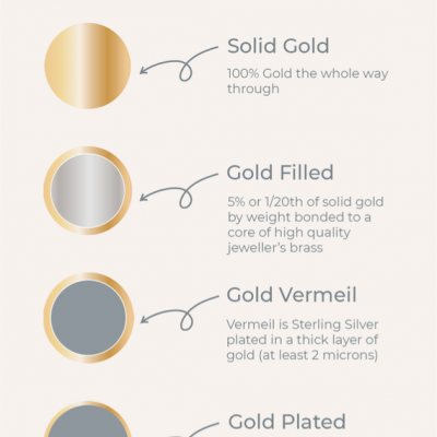 Gold Vermeil/Gold Plating ADD ON